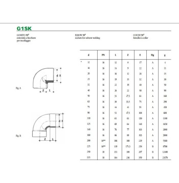 Gomito 90° d.50 F/F PN16